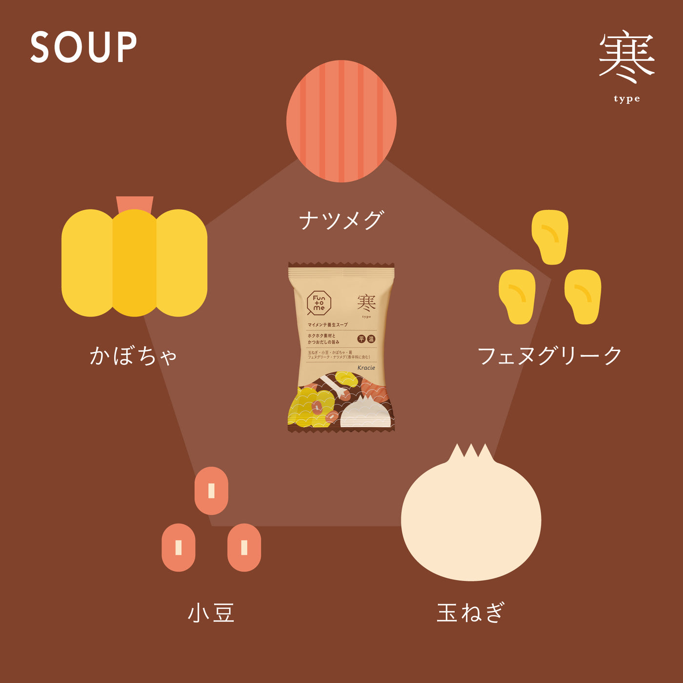 ギフトセット B（スープ全種+お茶 熱・燥）