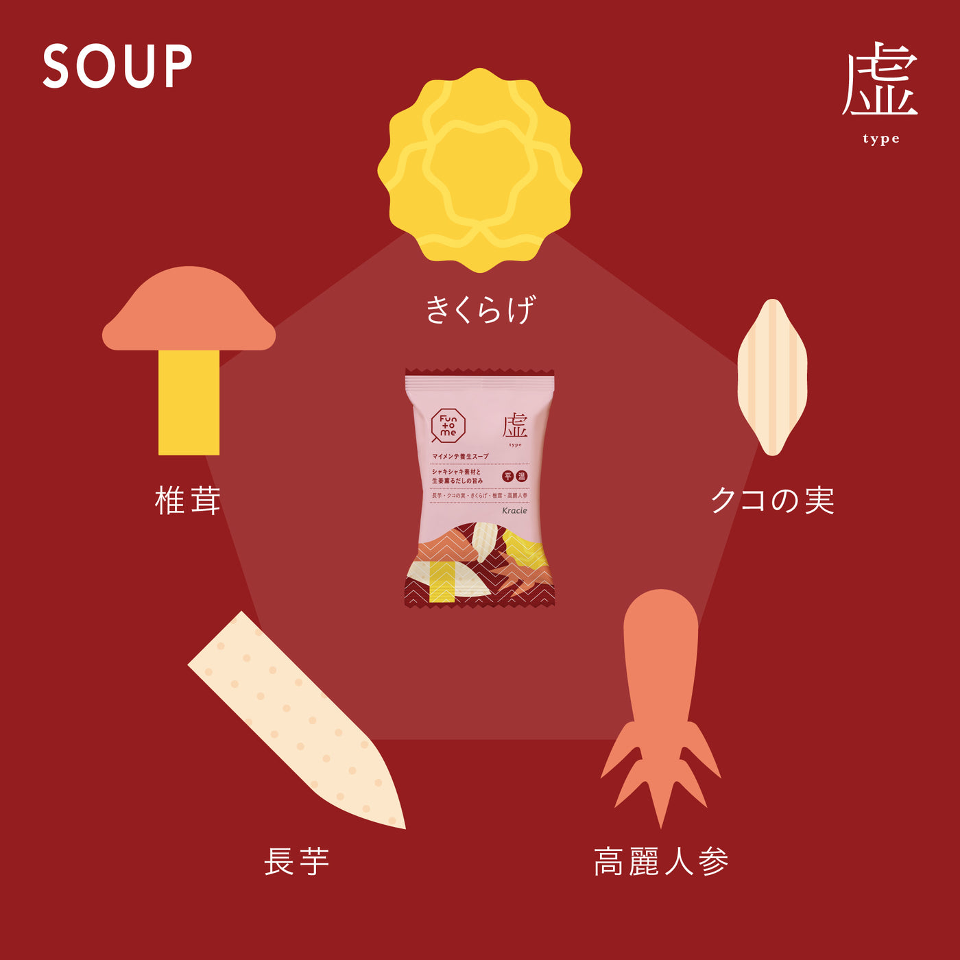ギフトセット A（スープ全種+お茶 寒・湿）